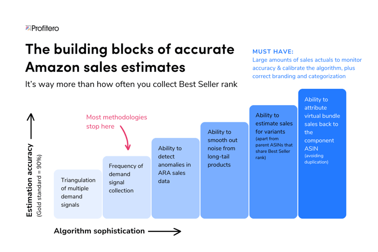 12.23 Building blocks blog chart (4)