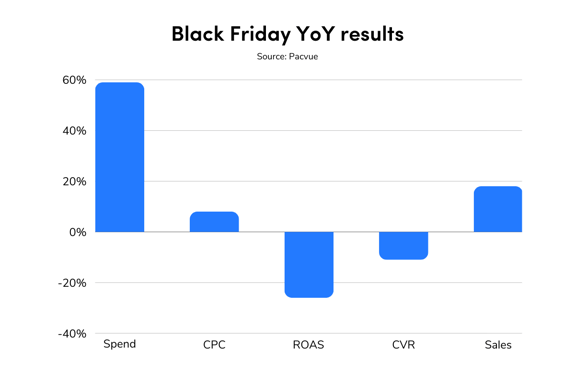 12.23 Building blocks blog chart (6)