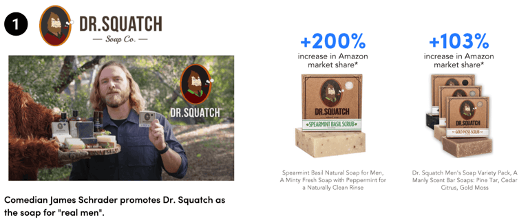 https://www.profitero.com/hs-fs/hubfs/Blog%20images/__2021/0121_blog_drsquatch.png?width=767&name=0121_blog_drsquatch.png