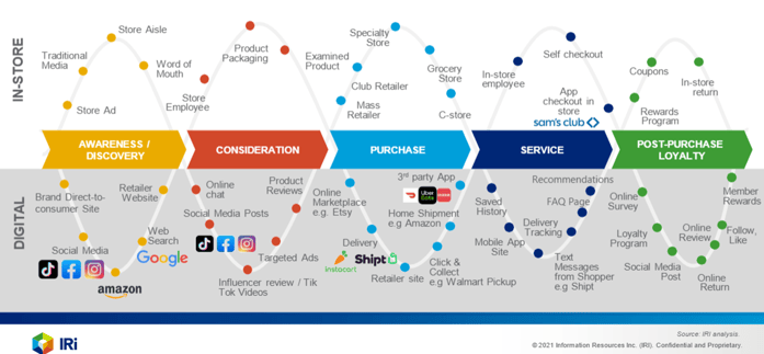 IRI graphic