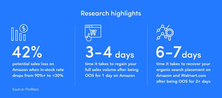 OOS-research-highlights