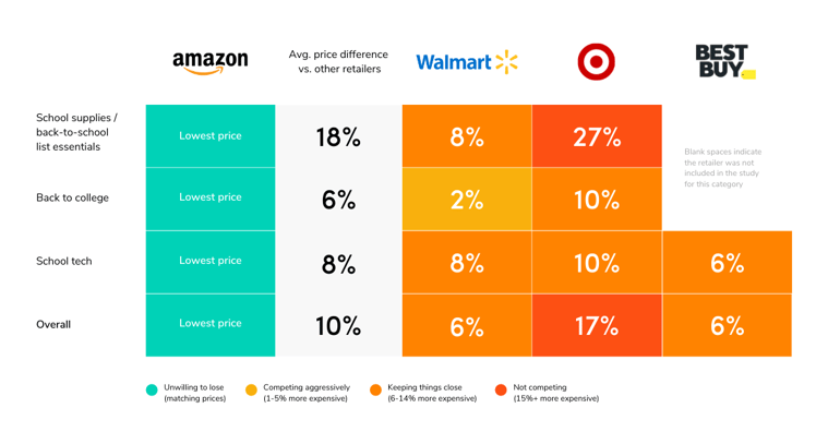 Pricing