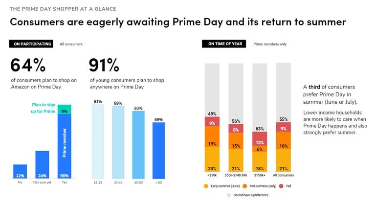 Prime Day 2021: All the deals that are actually worth your