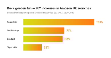 UK-search-charts-01-1