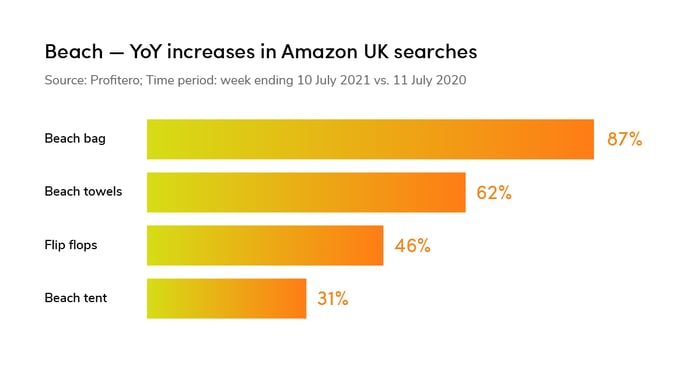 UK-search-charts-02