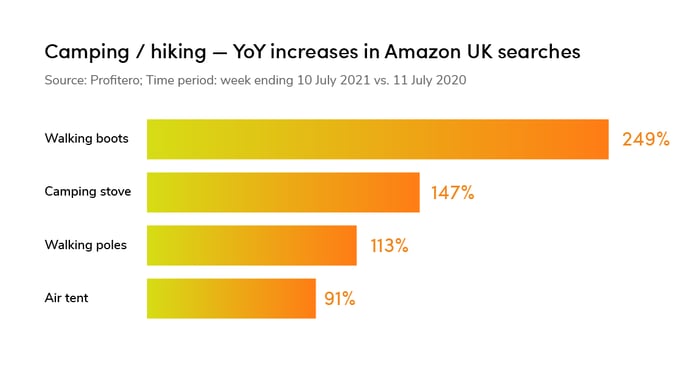 UK-search-charts-03