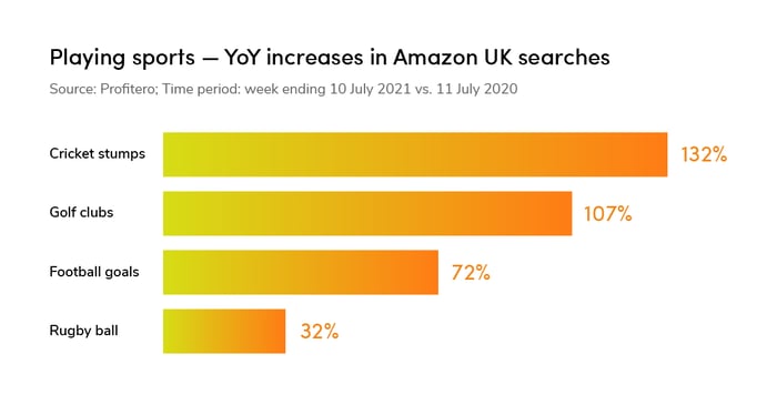 UK-search-charts-04