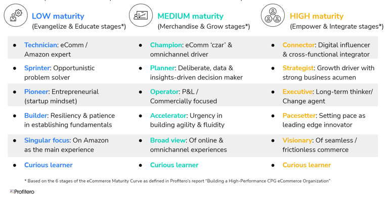 Characteristics of an eCommerce Leader