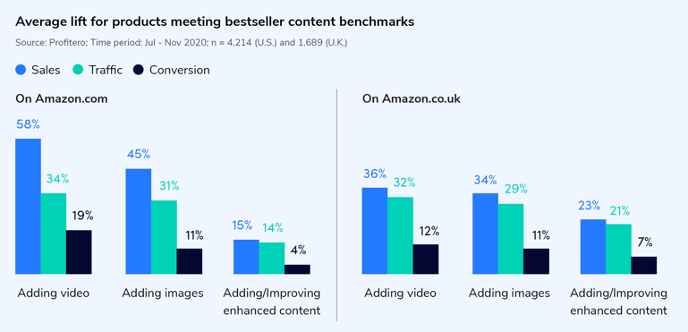 Content benchmarks