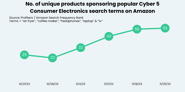 Cyber 5 blog charts-2-1