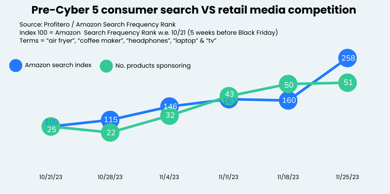 Cyber 5 blog charts-3-1