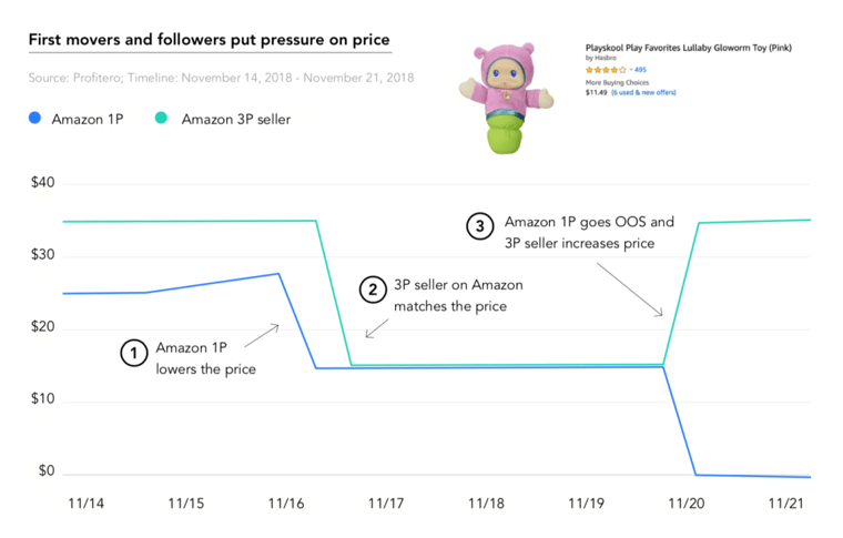 3P sellers_price impact