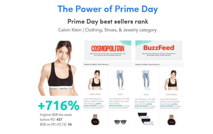 Prime Day Apparel in US