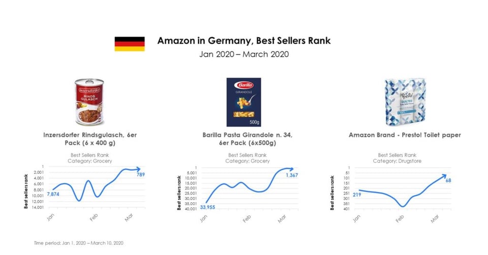 Coronavirus_DE_best-sellers