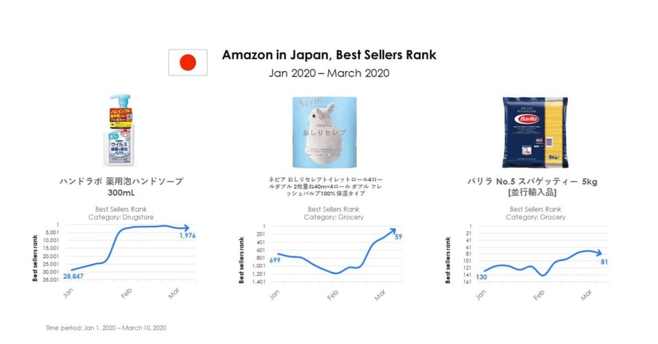 Coronavirus_JP_best-sellers