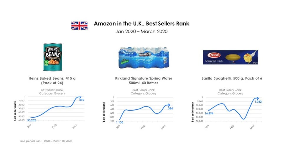 Coronavirus_UK_best-sellers