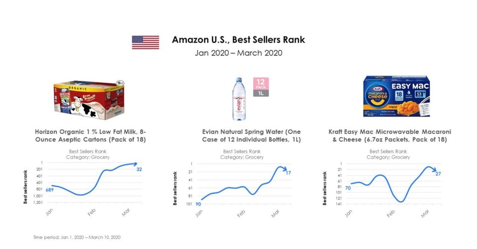 Coronavirus_US_best-sellers