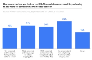 HolidayShopping2019_Concerns-about-US-China-relations