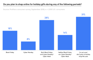 HolidayShopping2019_Cyber-weekend-plans