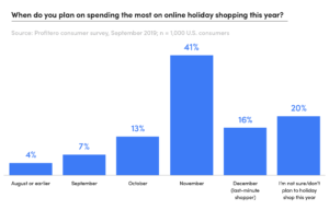 HolidayShopping2019_When-will-you-spend-most-online