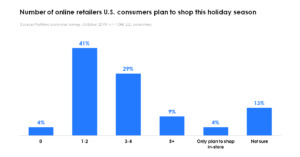 Holiday 2019_Number of online retailers
