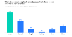 Holiday 2019_Retailers plan to shop MOST
