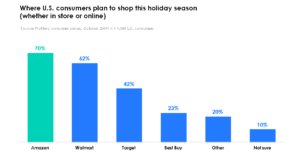 Holiday 2019_Retailers plan to shop