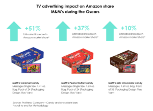 M&M Chocolate Company's Advertising - 864 Words