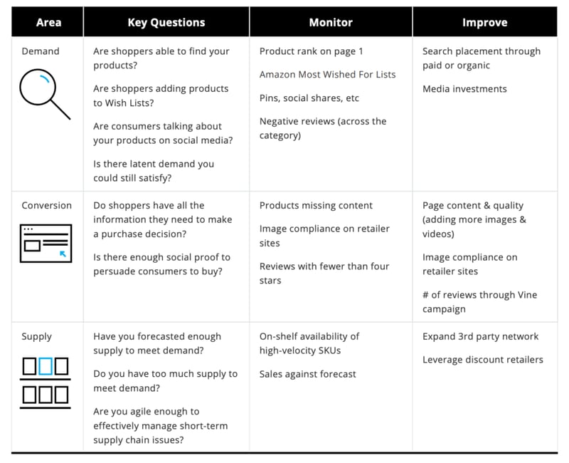 OnlineHolidayShopping2019_Brand-readiness-matrix