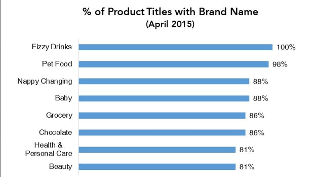 part-1-top-tips-on-optimizing-prodcut-titles-image-1