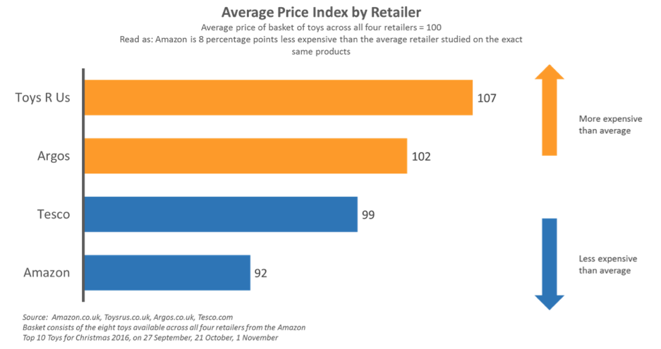 retailer-chart