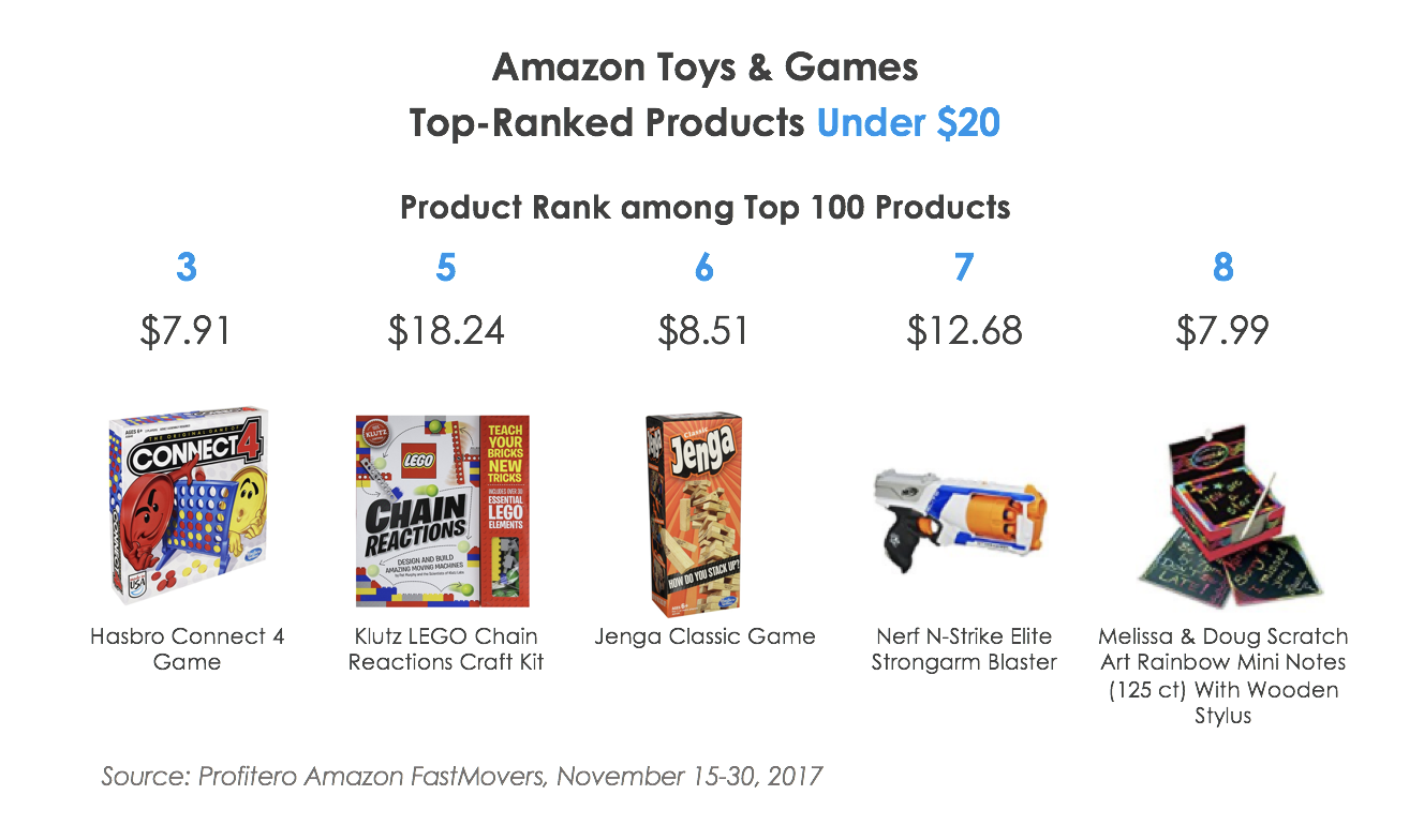 Best toys under $20 2017 hotsell