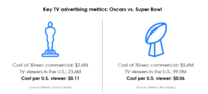 TV-ad-metrics