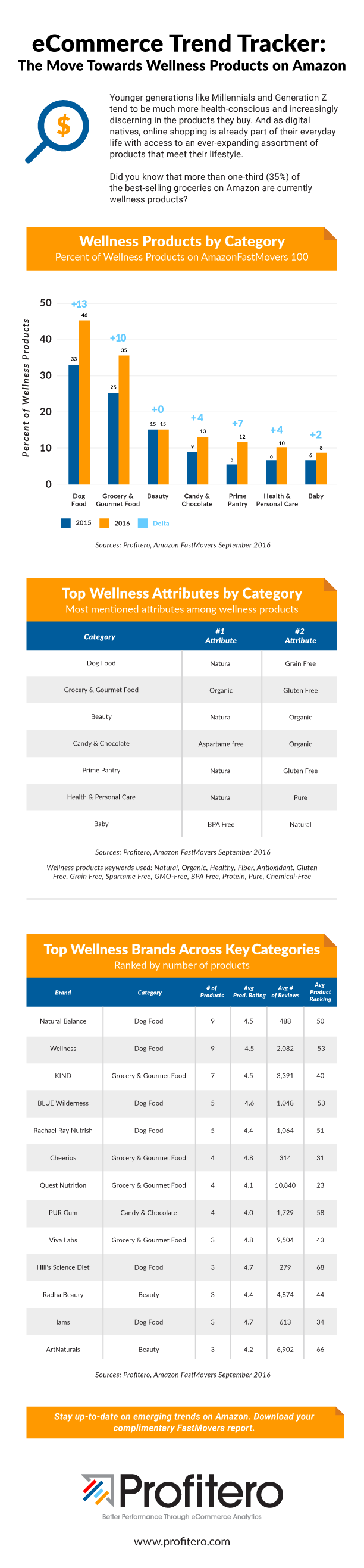 us_wellness-infographic-lg