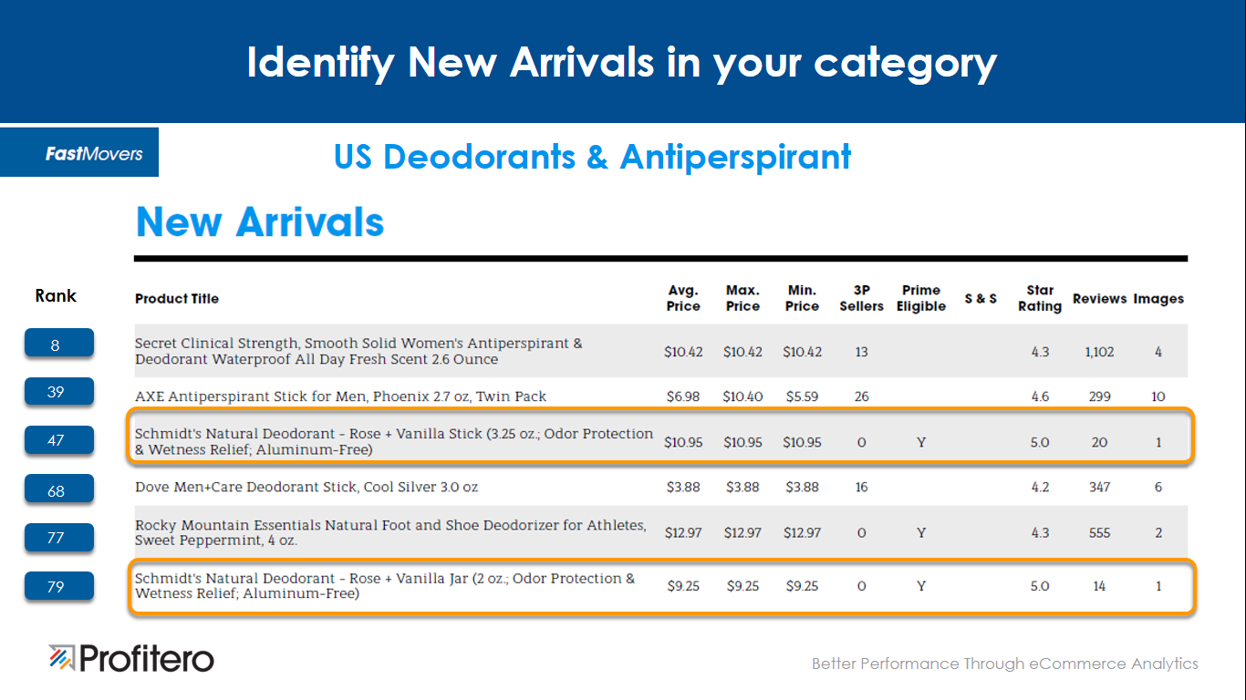 Identify New Arrivals in your category