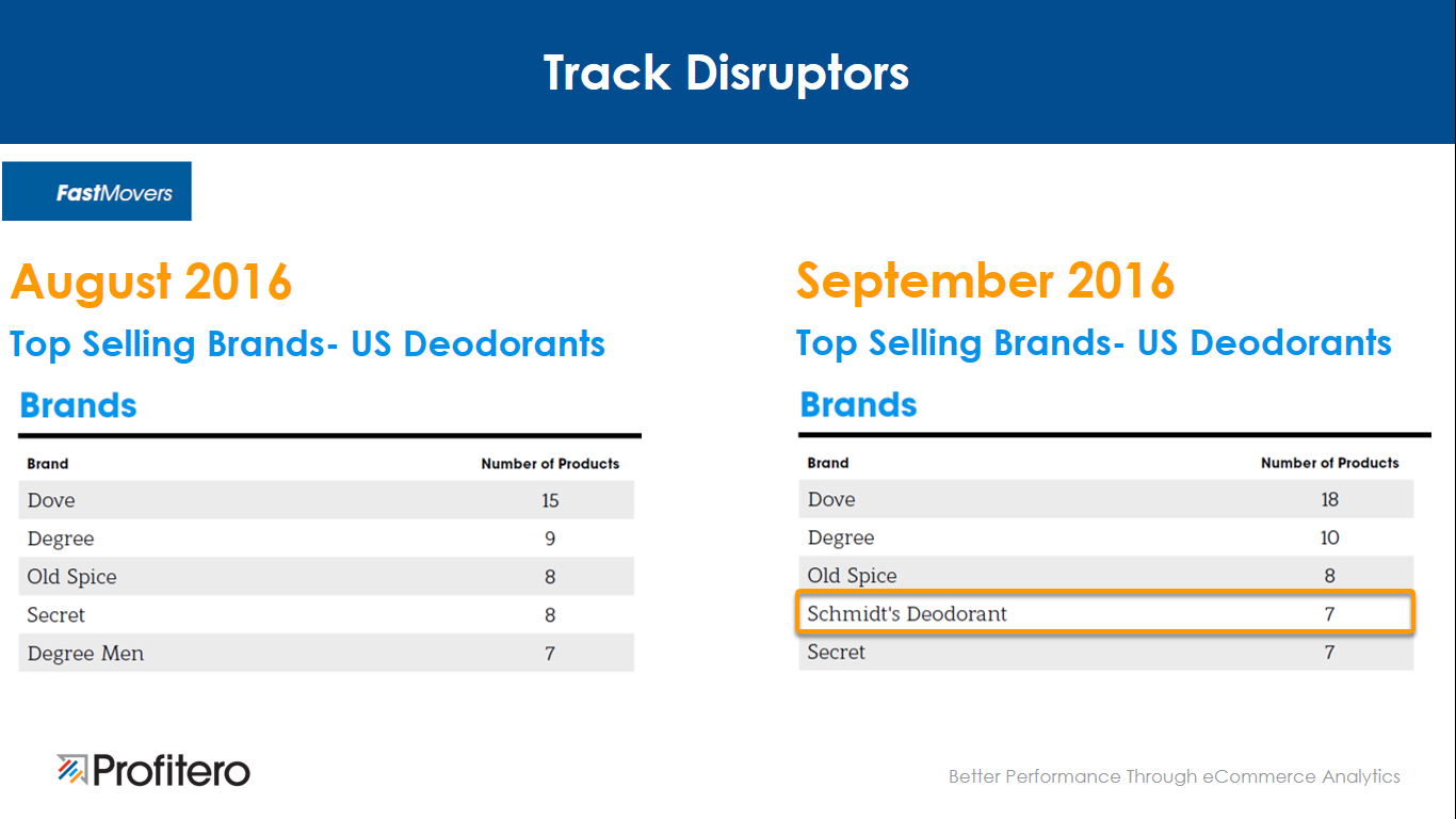 Track Disruptors