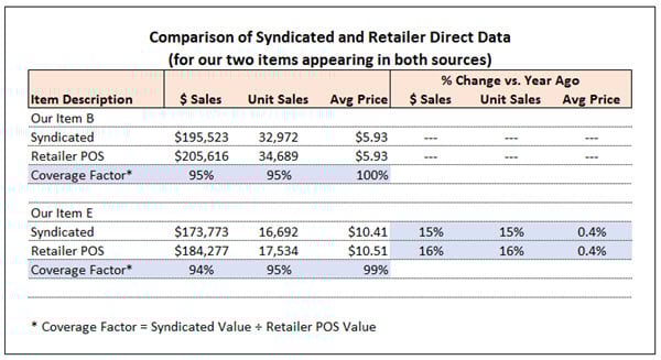 combining data sources 3