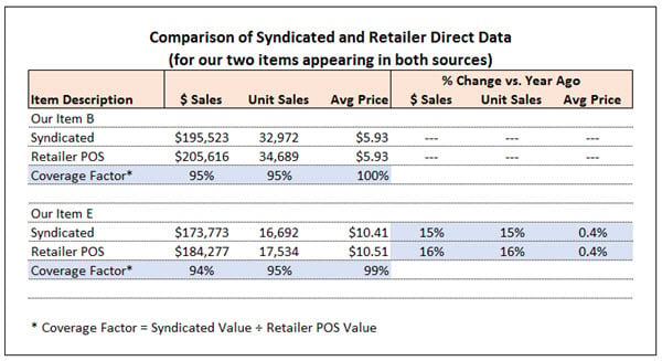 combining data sources 3