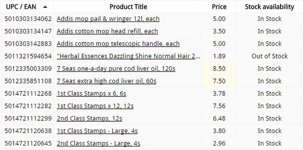 image-2-for-optimze-product-assortment-blog