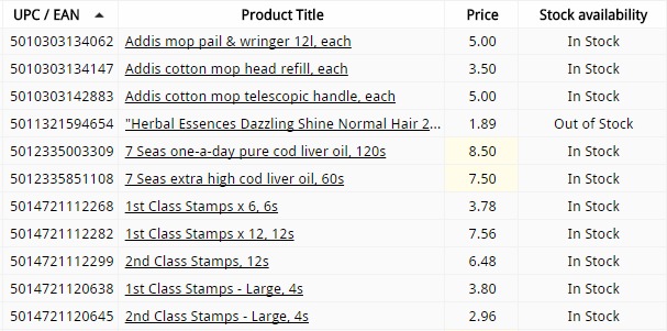 image-2-for-optimze-product-assortment-blog