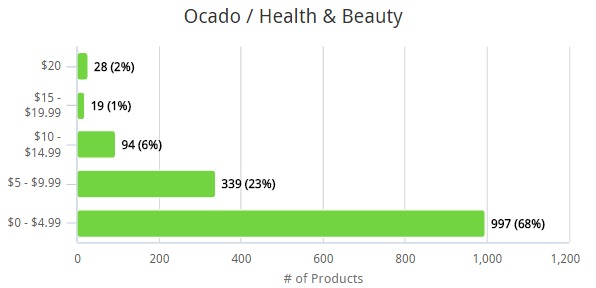 image-5-for-optimize-product-assortment-blog