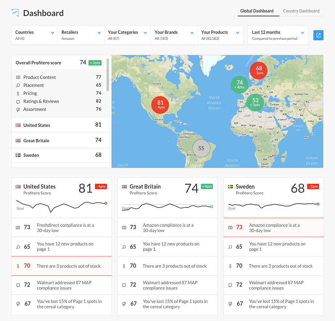 Profitero’s Global Dashboard