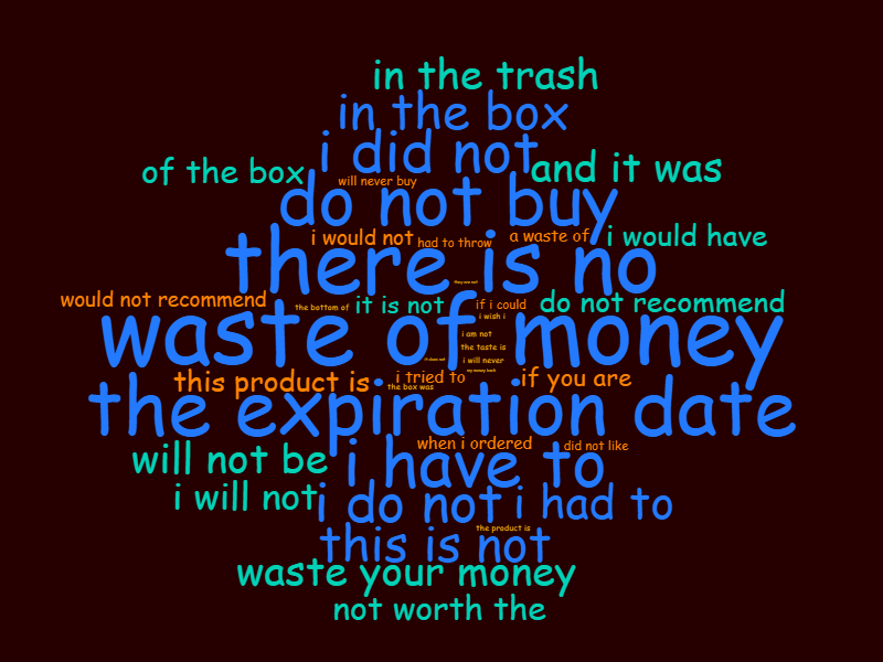negative-reviews-word-cloud