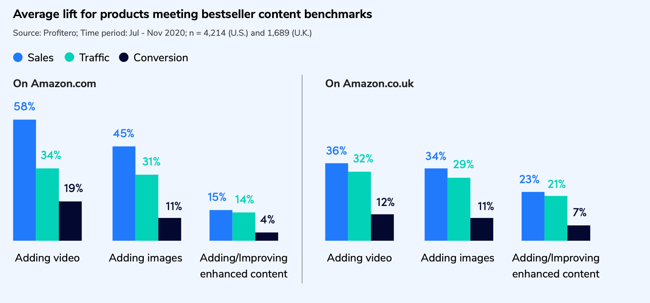 product-content-protip