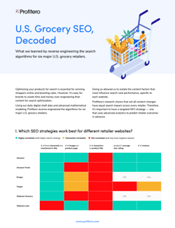 US grocery image