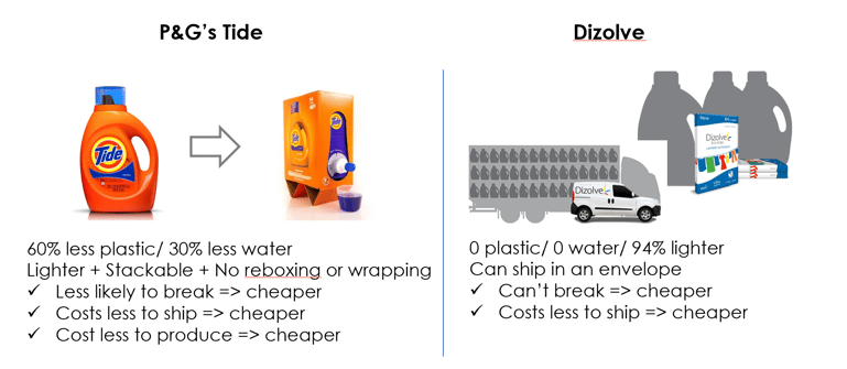 Amazon Climate Pledge Friendly badge-detergent brands