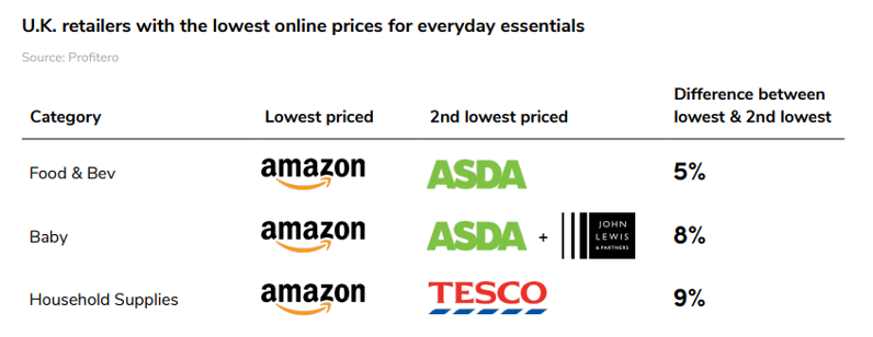 Compare prices for ENET across all European  stores