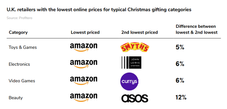 UK retailers 2-1