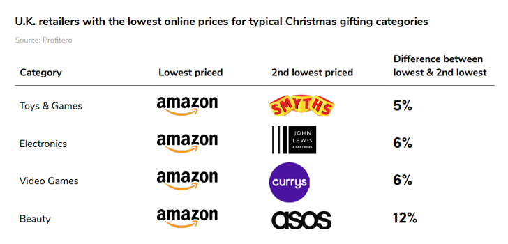 Compare prices for fantifant across all European  stores