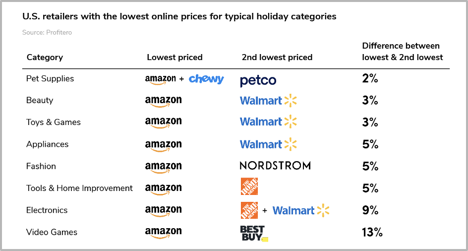 US retailers 1-1